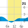 Shell Point tide chart for Wednesday, February 21, 2024