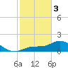 Shell Point tide chart for Saturday, February 3, 2024