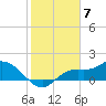 Shell Point tide chart for Wednesday, February 7, 2024