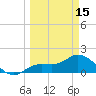 Shell Point tide chart for Friday, March 15, 2024