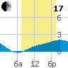 Shell Point tide chart for Sunday, March 17, 2024