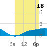 Shell Point tide chart for Monday, March 18, 2024
