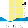 Shell Point tide chart for Tuesday, March 19, 2024