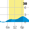 Shell Point tide chart for Saturday, March 30, 2024