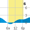 Shell Point tide chart for Wednesday, March 6, 2024