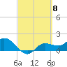 Shell Point tide chart for Friday, March 8, 2024