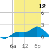 Shell Point tide chart for Friday, April 12, 2024