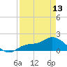 Shell Point tide chart for Saturday, April 13, 2024