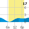 Shell Point tide chart for Wednesday, April 17, 2024