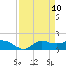 Shell Point tide chart for Thursday, April 18, 2024
