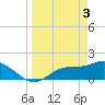 Shell Point tide chart for Wednesday, April 3, 2024