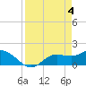 Shell Point tide chart for Thursday, April 4, 2024