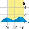 Shell Point tide chart for Tuesday, April 9, 2024