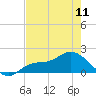 Shell Point tide chart for Saturday, May 11, 2024