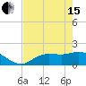 Shell Point tide chart for Wednesday, May 15, 2024