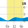 Shell Point tide chart for Thursday, May 16, 2024