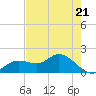 Shell Point tide chart for Tuesday, May 21, 2024