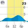 Shell Point tide chart for Thursday, May 23, 2024