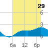 Shell Point tide chart for Wednesday, May 29, 2024