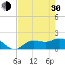 Shell Point tide chart for Thursday, May 30, 2024