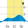 Shell Point tide chart for Thursday, May 9, 2024