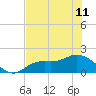 Shell Point tide chart for Tuesday, June 11, 2024