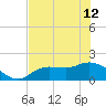 Shell Point tide chart for Wednesday, June 12, 2024