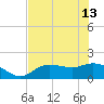 Shell Point tide chart for Thursday, June 13, 2024