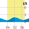 Shell Point tide chart for Saturday, June 15, 2024