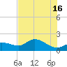 Shell Point tide chart for Sunday, June 16, 2024