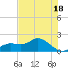 Shell Point tide chart for Tuesday, June 18, 2024