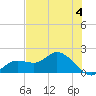 Shell Point tide chart for Tuesday, June 4, 2024