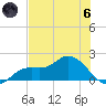 Shell Point tide chart for Thursday, June 6, 2024