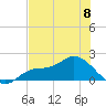 Shell Point tide chart for Saturday, June 8, 2024