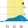 Shell Point tide chart for Sunday, June 9, 2024