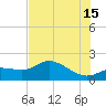 Shell Point tide chart for Monday, July 15, 2024