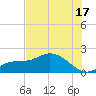 Shell Point tide chart for Wednesday, July 17, 2024