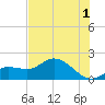 Shell Point tide chart for Monday, July 1, 2024
