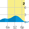 Shell Point tide chart for Tuesday, July 2, 2024