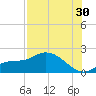 Shell Point tide chart for Tuesday, July 30, 2024