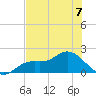 Shell Point tide chart for Sunday, July 7, 2024