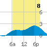 Shell Point tide chart for Monday, July 8, 2024