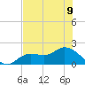 Shell Point tide chart for Tuesday, July 9, 2024