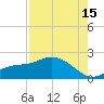 Shell Point tide chart for Thursday, August 15, 2024