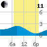 Shell Point tide chart for Wednesday, September 11, 2024