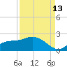 Shell Point tide chart for Friday, September 13, 2024