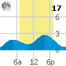 Shell Point tide chart for Tuesday, September 17, 2024