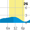 Shell Point tide chart for Thursday, September 26, 2024
