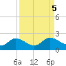 Shell Point tide chart for Thursday, September 5, 2024