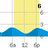 Shell Point tide chart for Friday, September 6, 2024